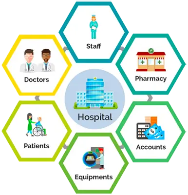 ERP - Hospital